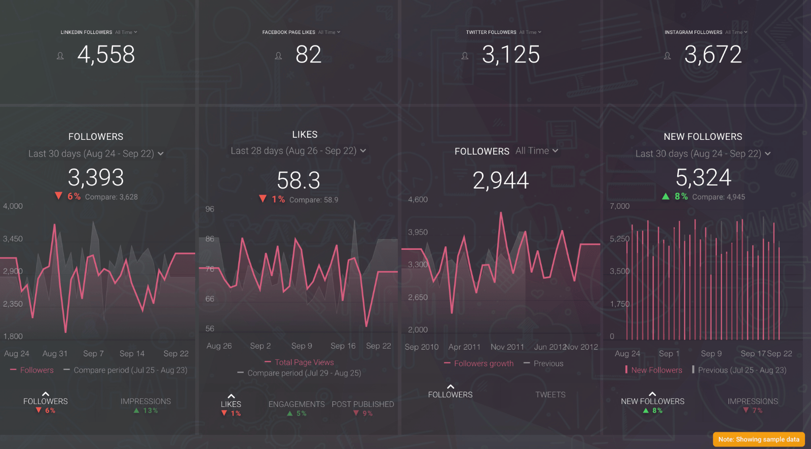Databox dashboard example