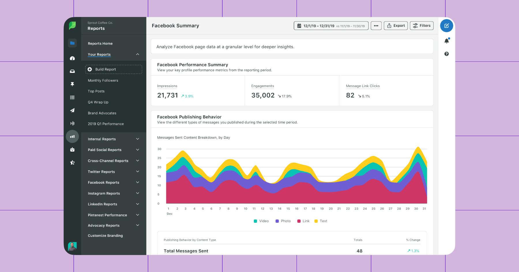 Screenshot of Sprout Social analytics dashboard 
