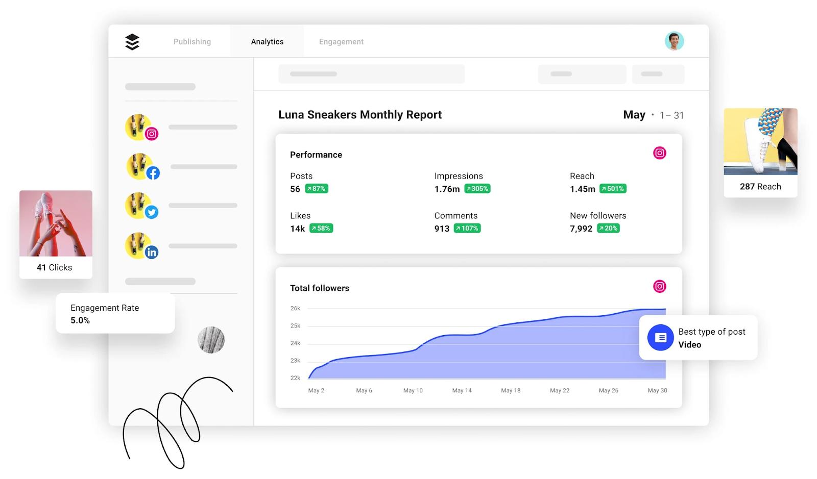 buffer social media automation