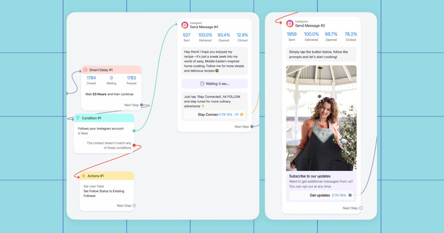 Screenshot of another Manychat flow Ad Social built for Rouba 