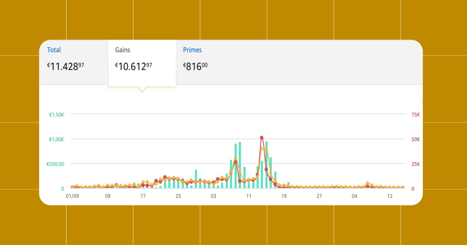 Screenshot of revenue