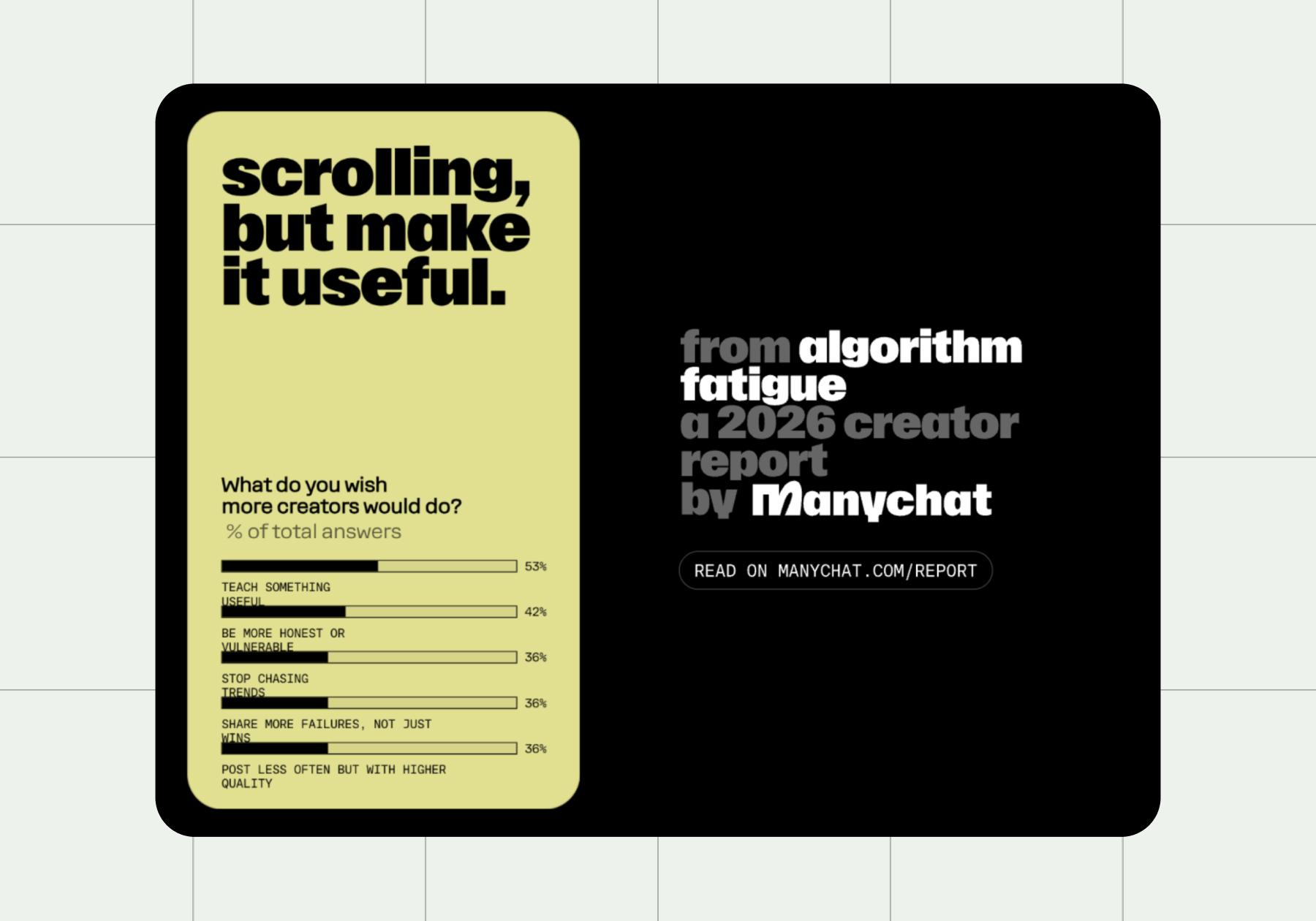 Screenshot from Manychat’s 2026 Creator Report