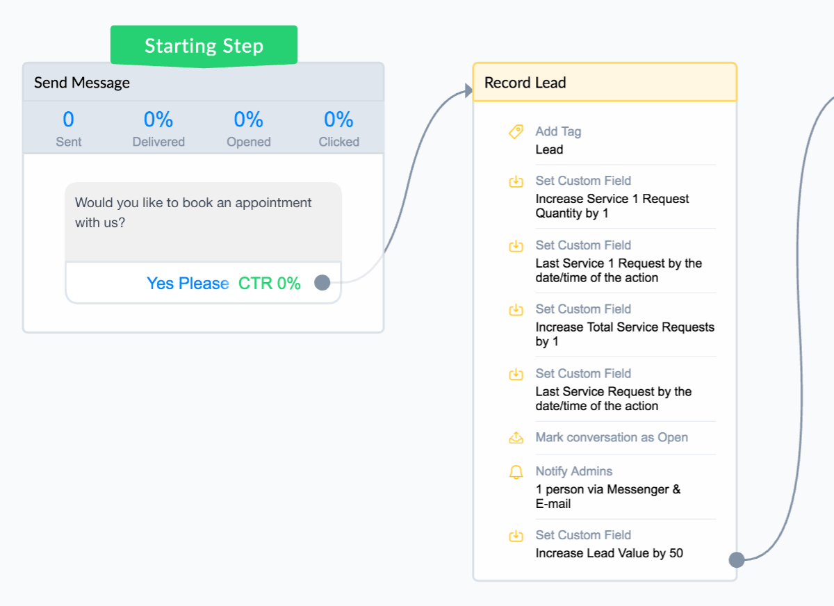 Creating a "record lead" block for conversion tracking in Manychat