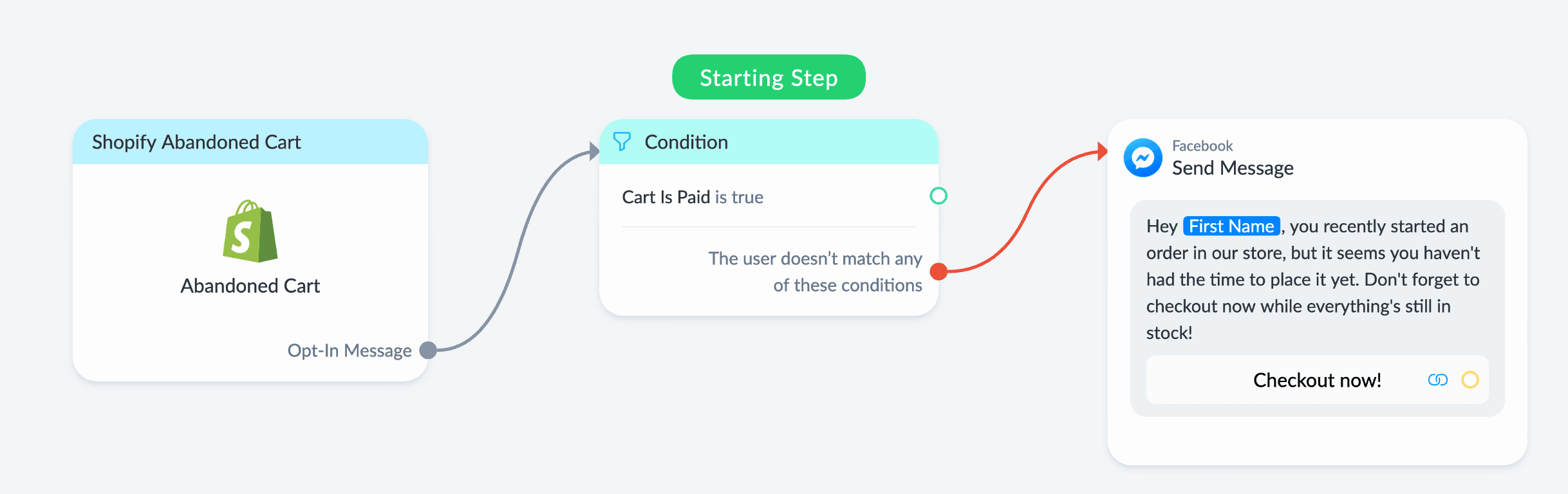 Shopify integration with Manychat
