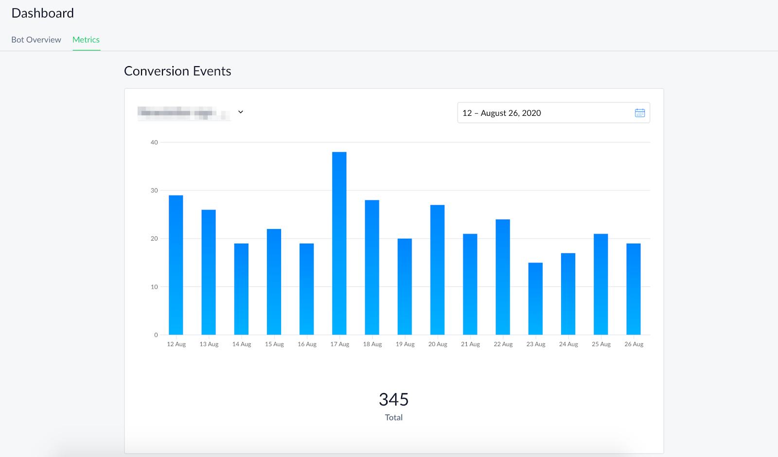 Tracking conversions in Manychat