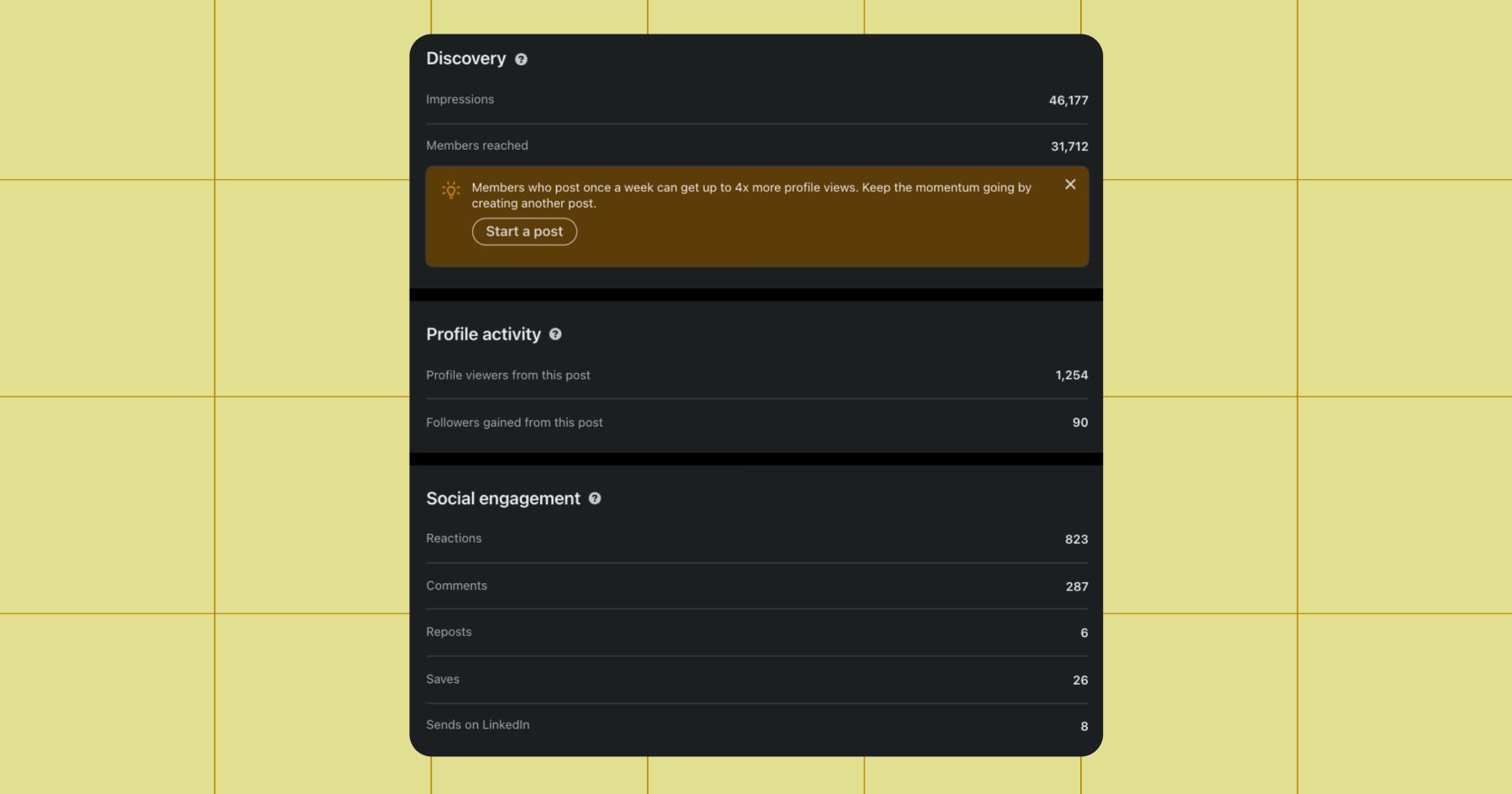 Screenshot of LinkedIn analytics