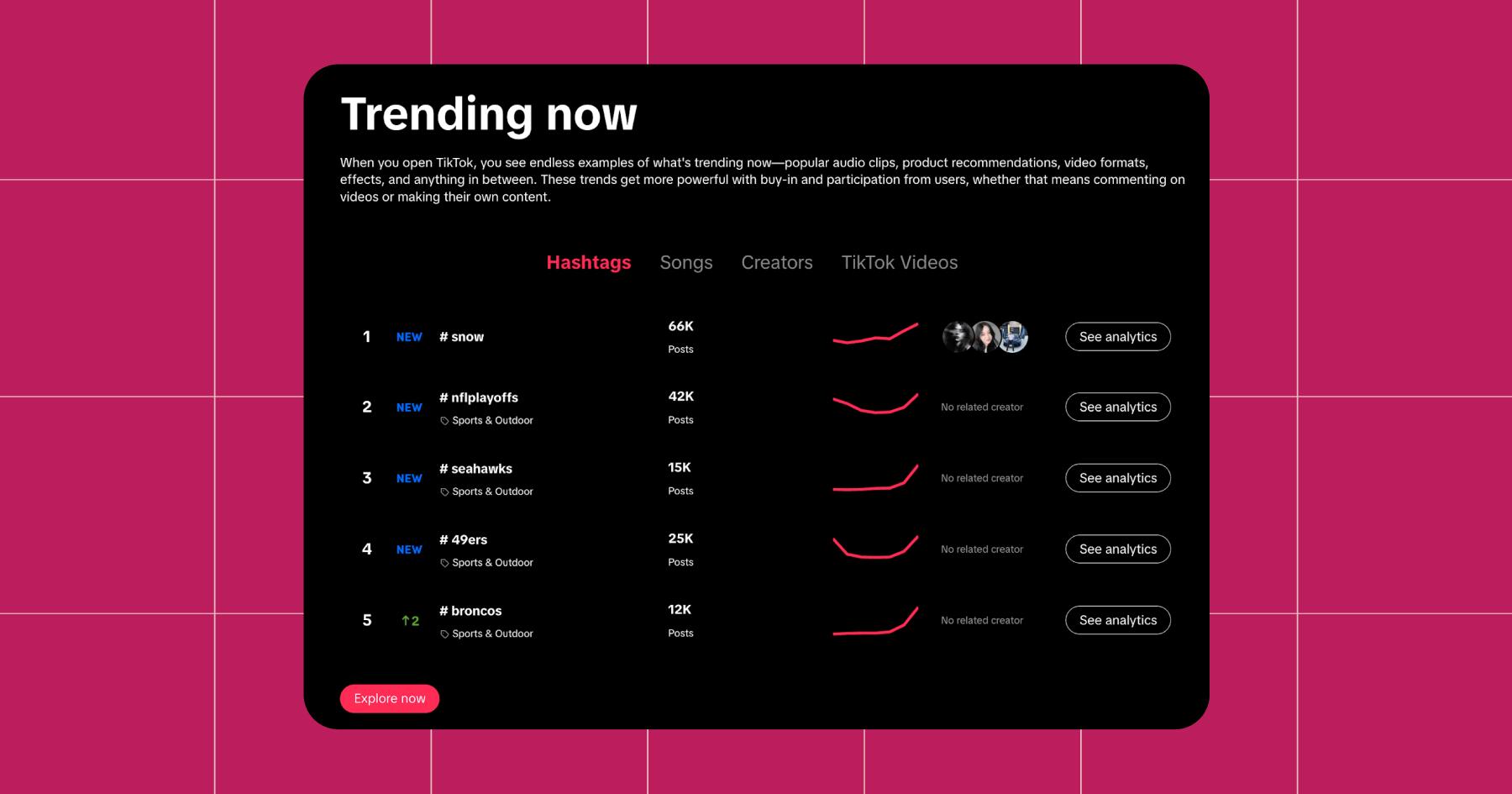 Screenshot of Trending now dashboard
