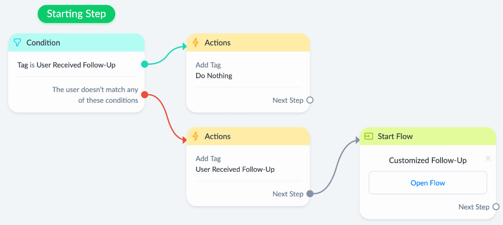 follow-up message Manychat