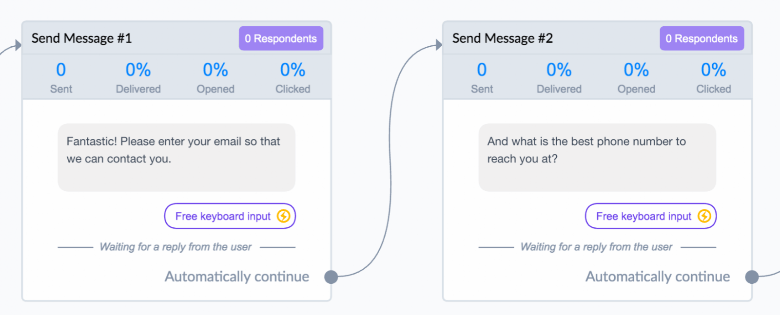 Collecting Lead Information Flow in Manychat