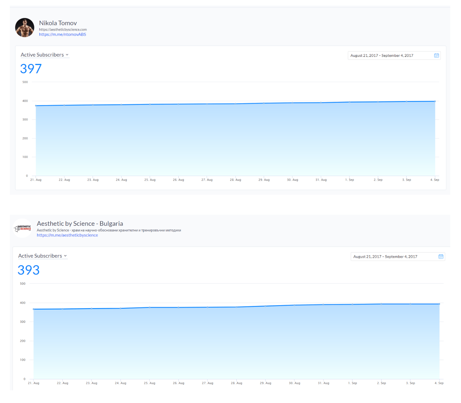Nikola Tomov showing his Manychat dashboards for followers
