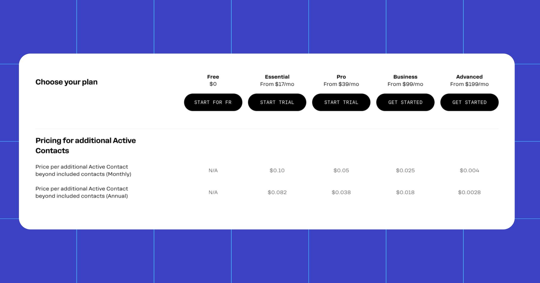 Screenshot of Manychat's pricing with overage fees included
