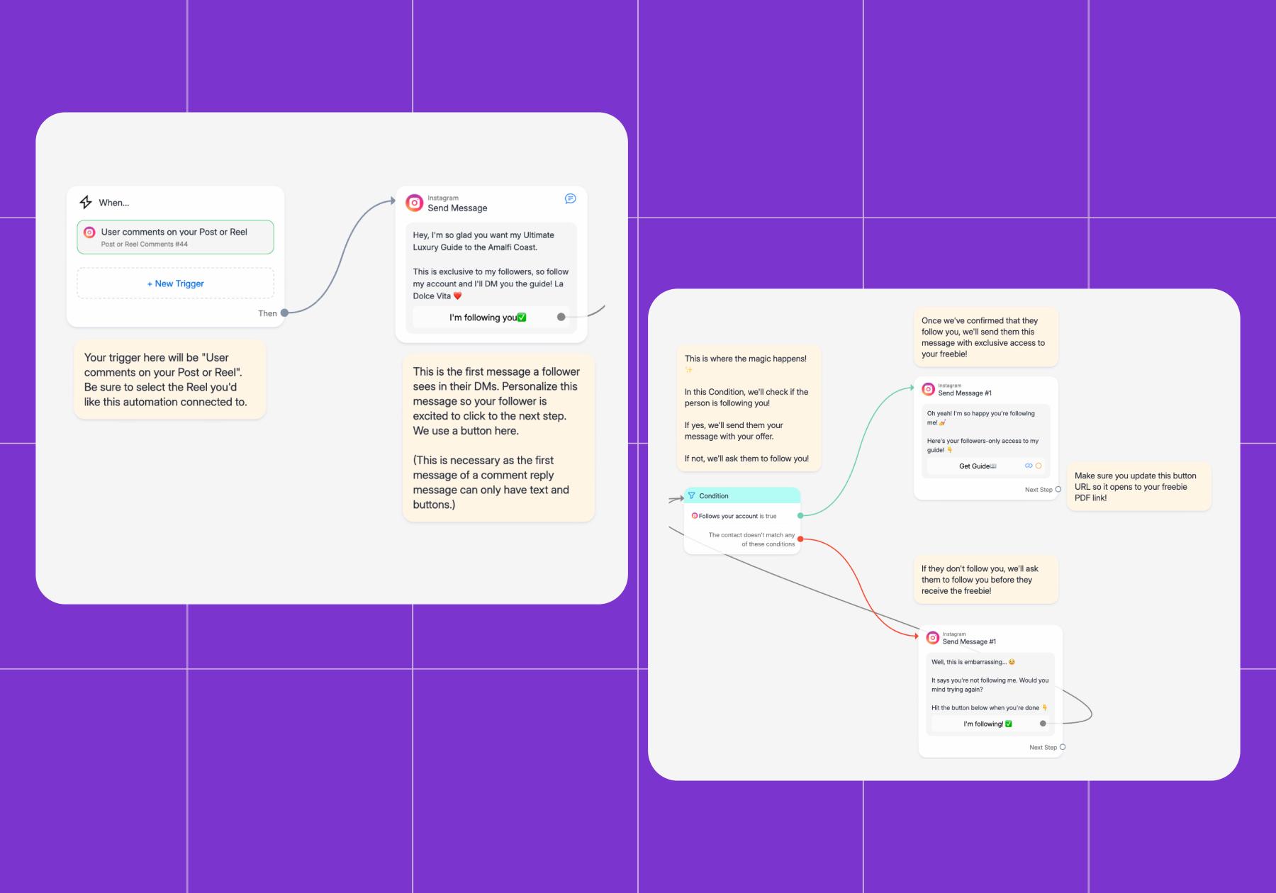Screenshot of a Manychat flow