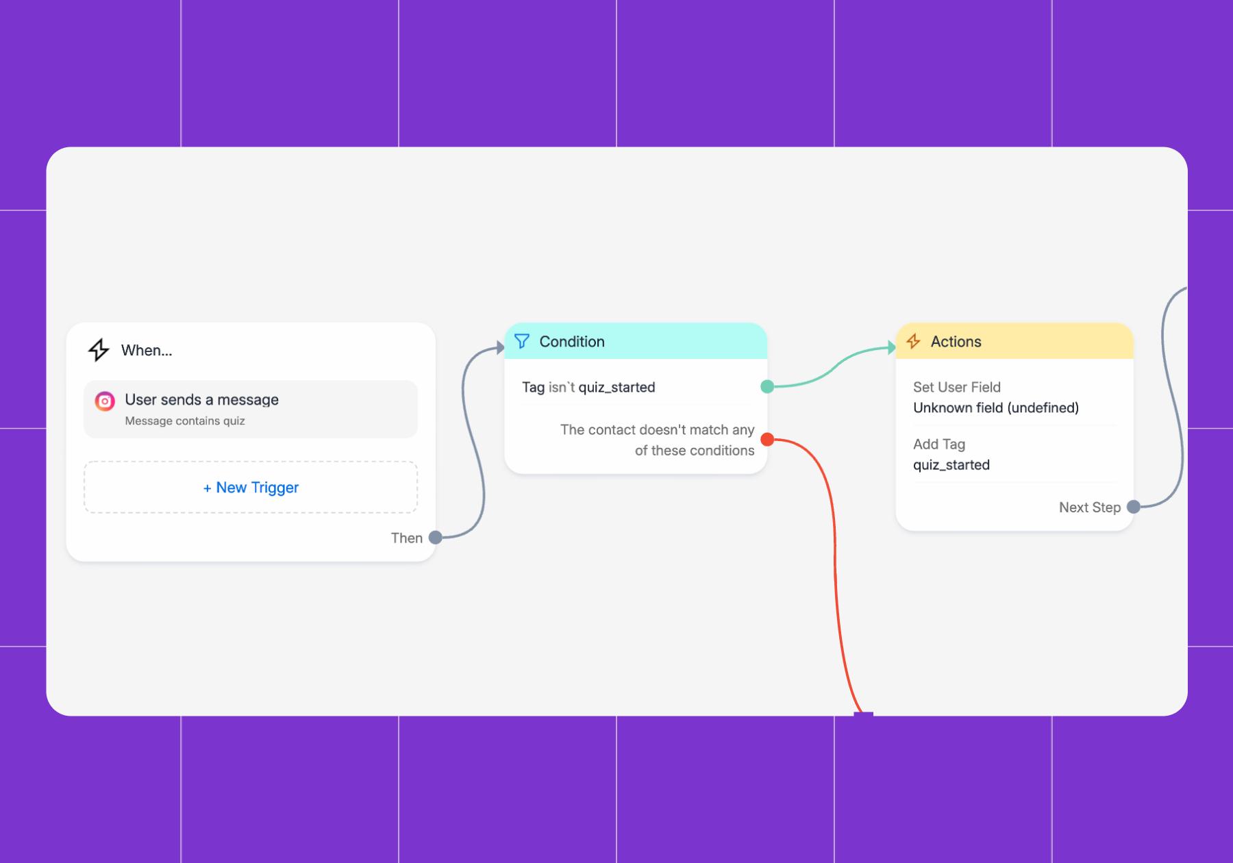 Screenshot of a Manychat flow