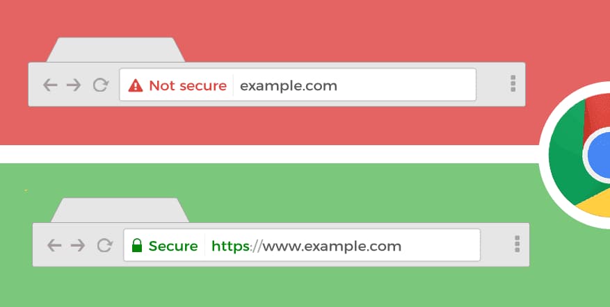 Securing your website URL