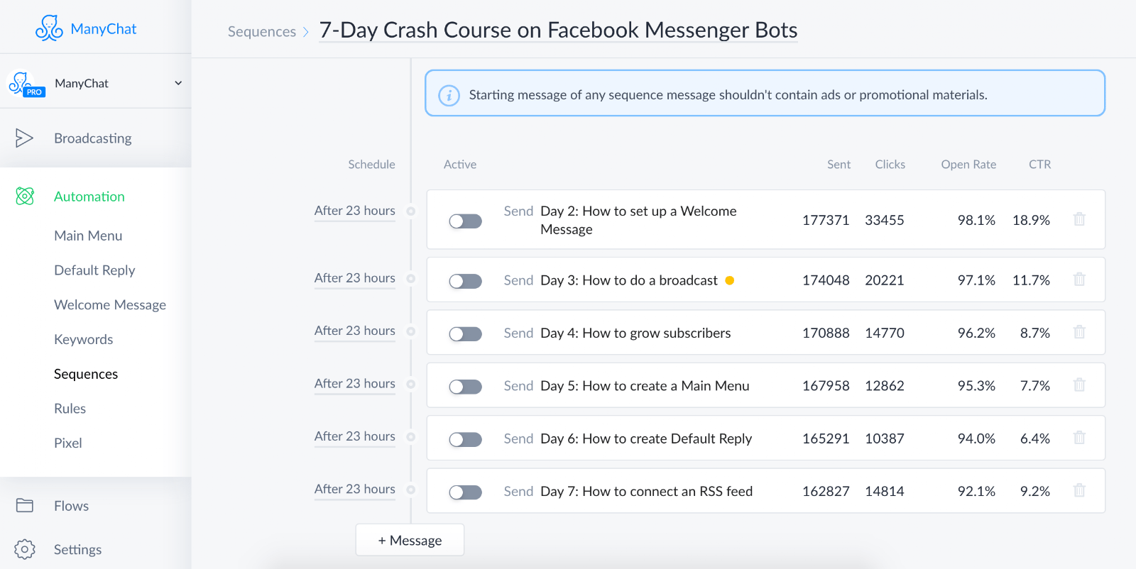 Messenger sequence for workflow automation