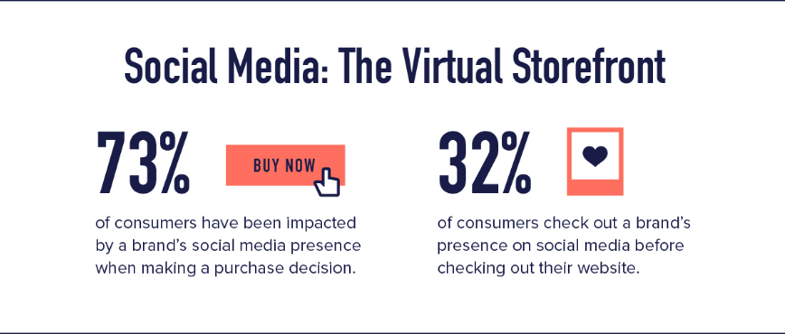 Social media video buying statistics