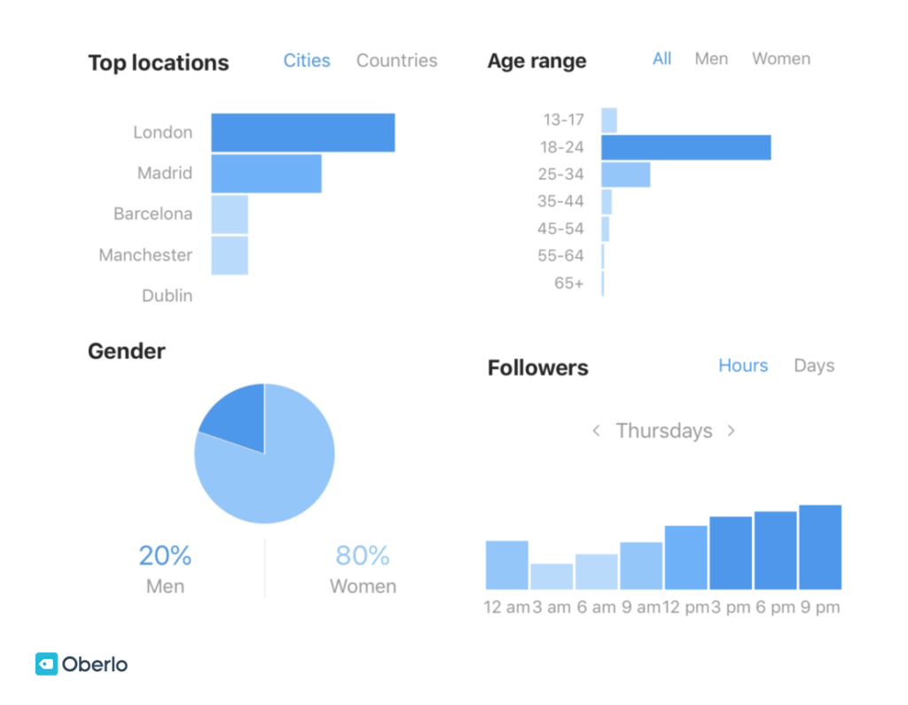 Instagram Insights overview