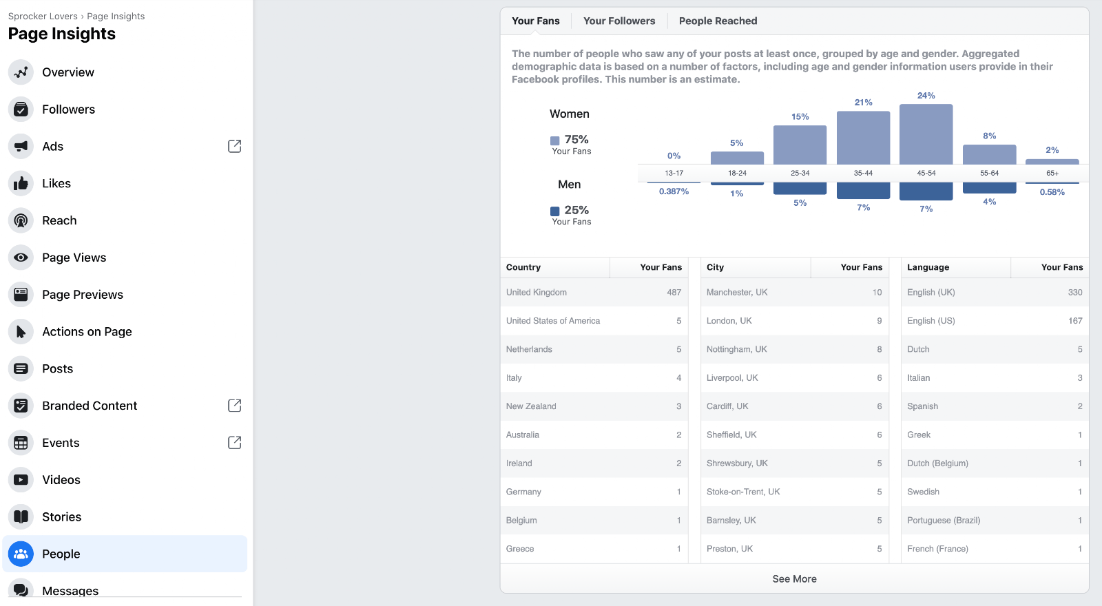 Facebook page insights