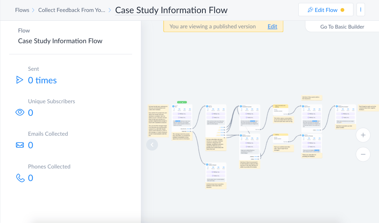 case study flow