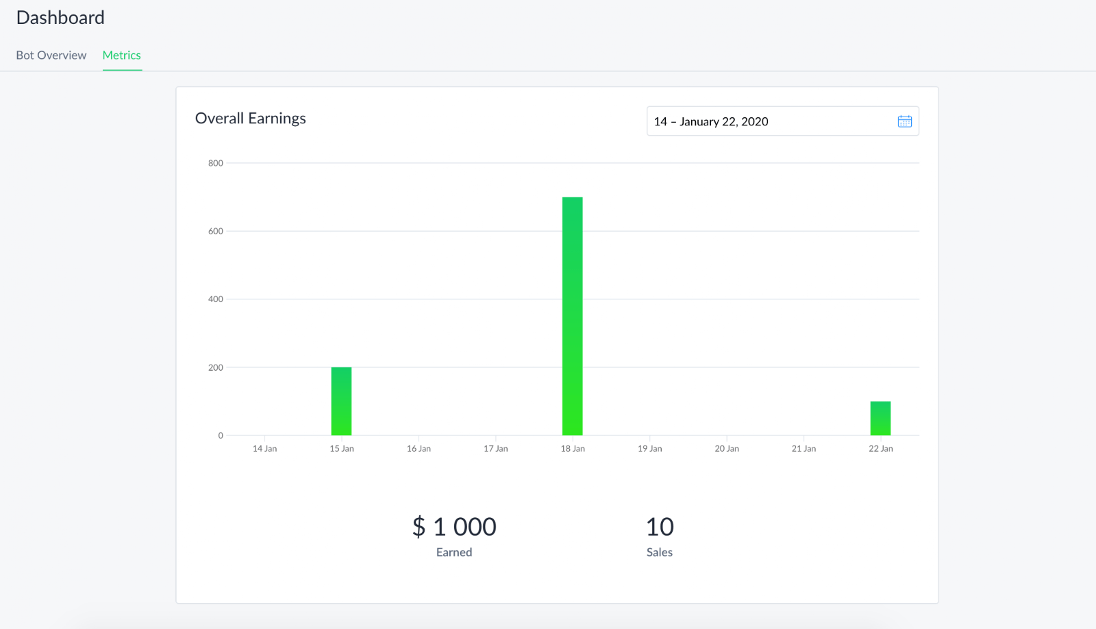 Revenue dashboard in Manychat
