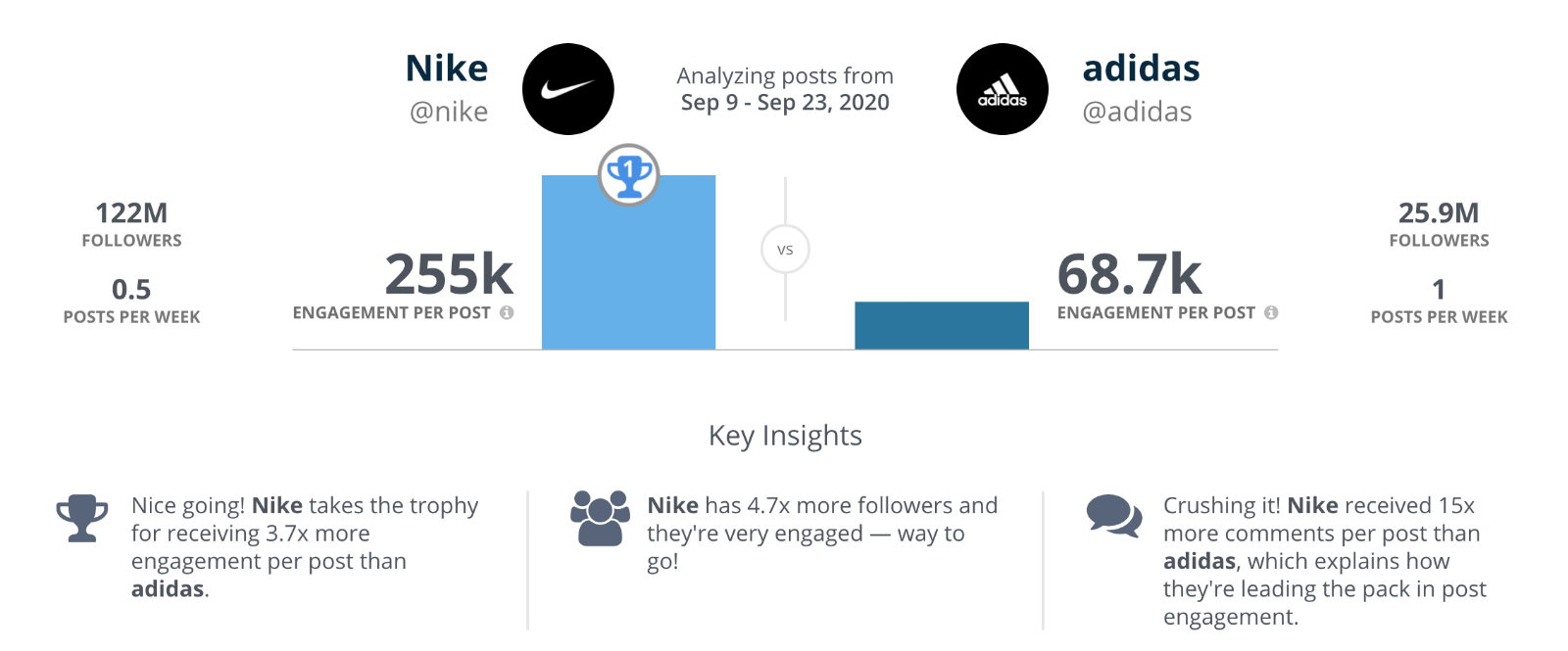 Rival IQ social analytics