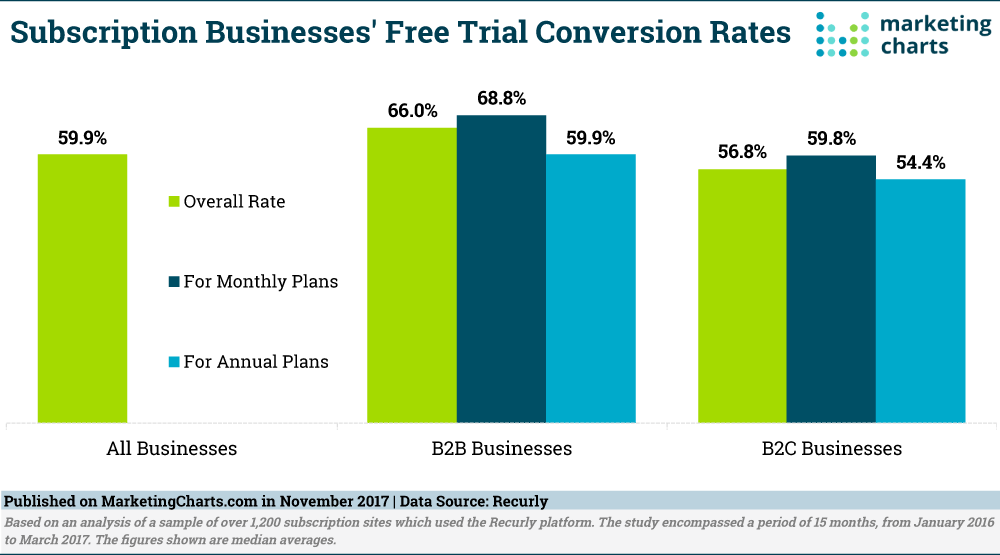 Good ecommerce conversion rate