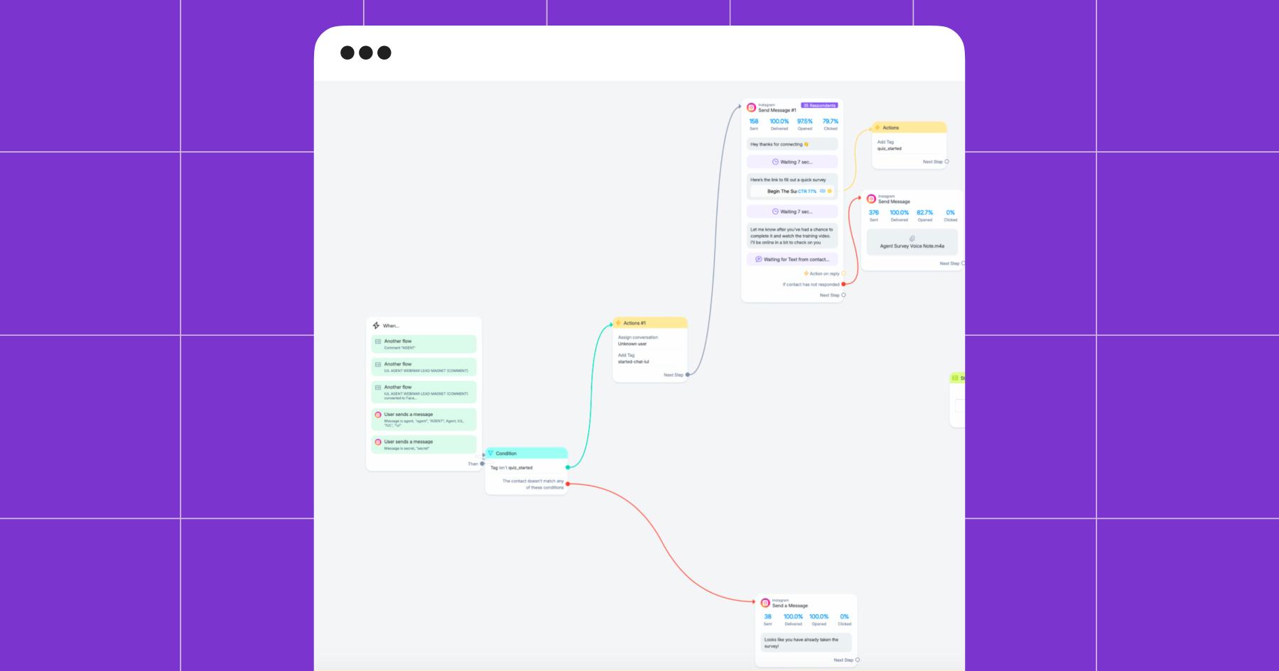 Screenshot of a Manychat automation used by Wally Nguyen on Instagram 