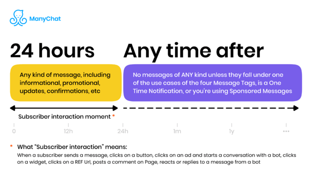 Facebook's 24-hour rule 