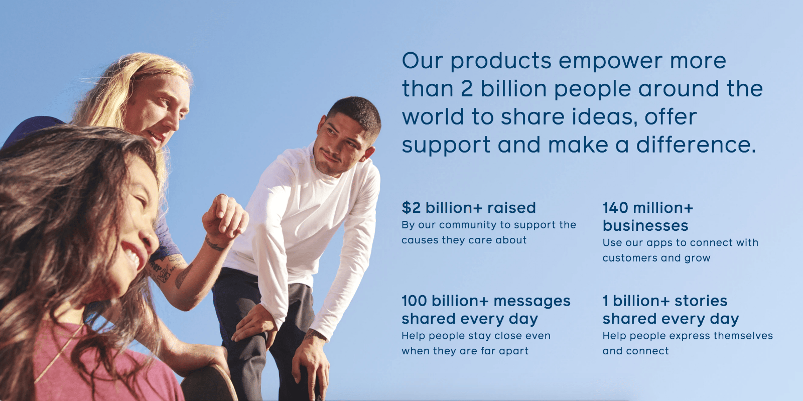 Facebook Statistics | 70+ Social Media Statistics That Matter for Social Media Marketers