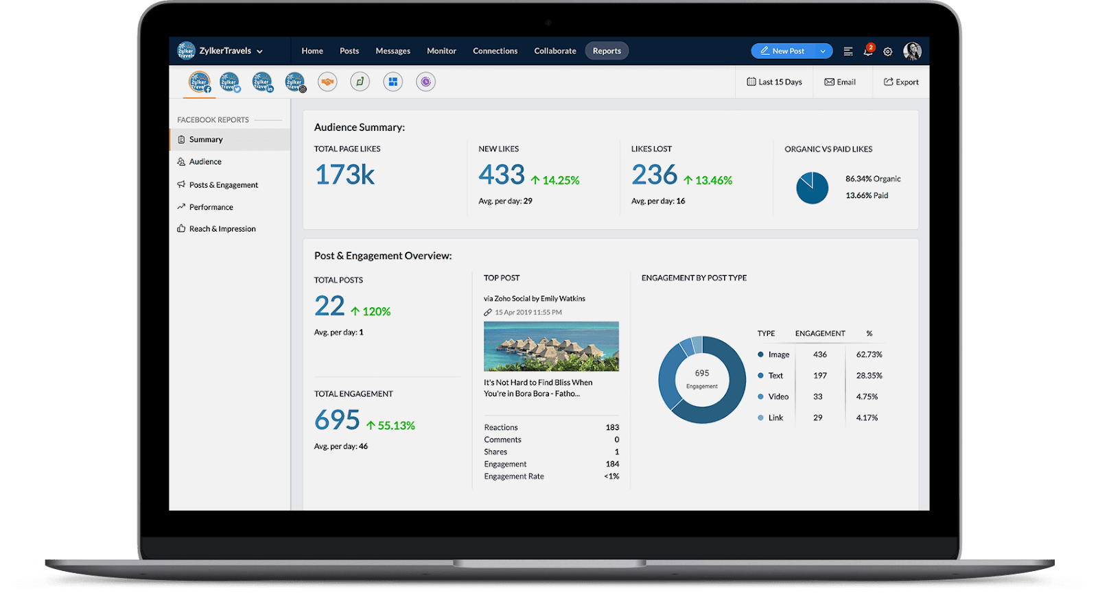 Zoho Social media analytics dashboard