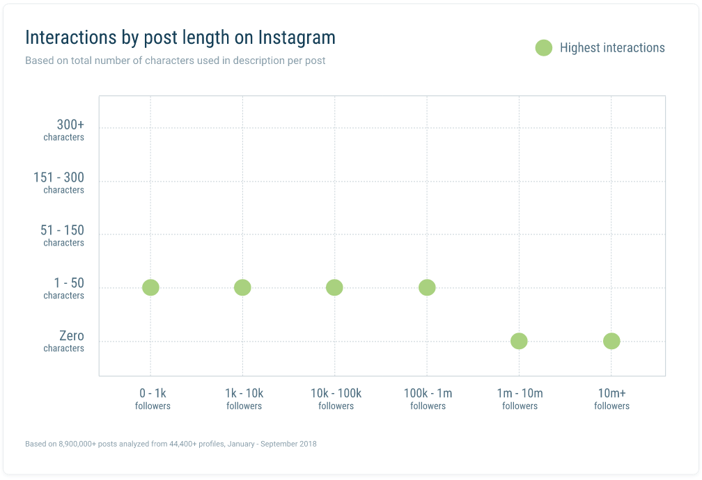 instagram comments by caption length