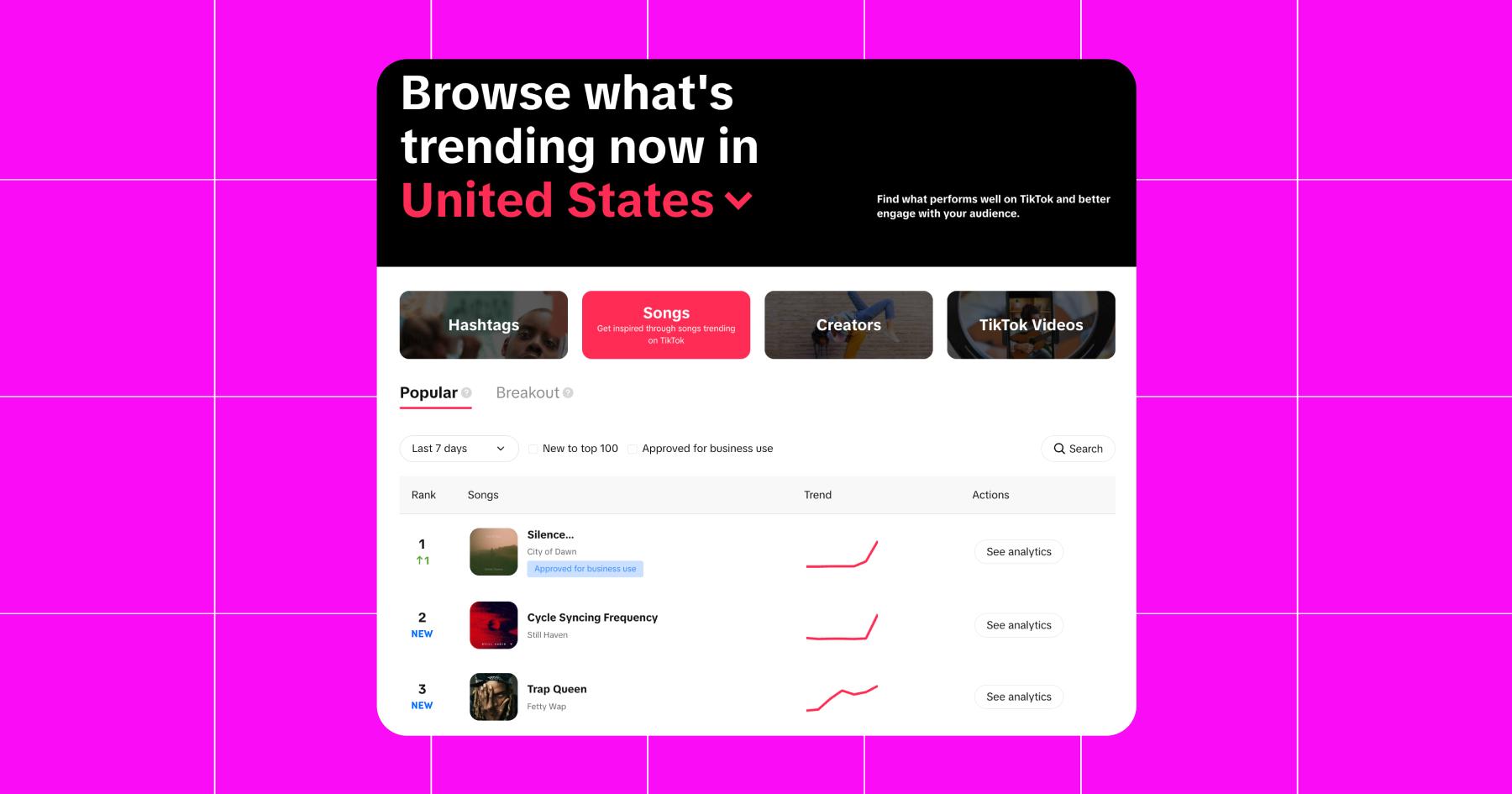 Screenshot of dashboard where you can "Browse what's trending now in United States" including hashtags, songs, creators, and TikTok videos. There are options to sort by "Popular" and "Breakout"