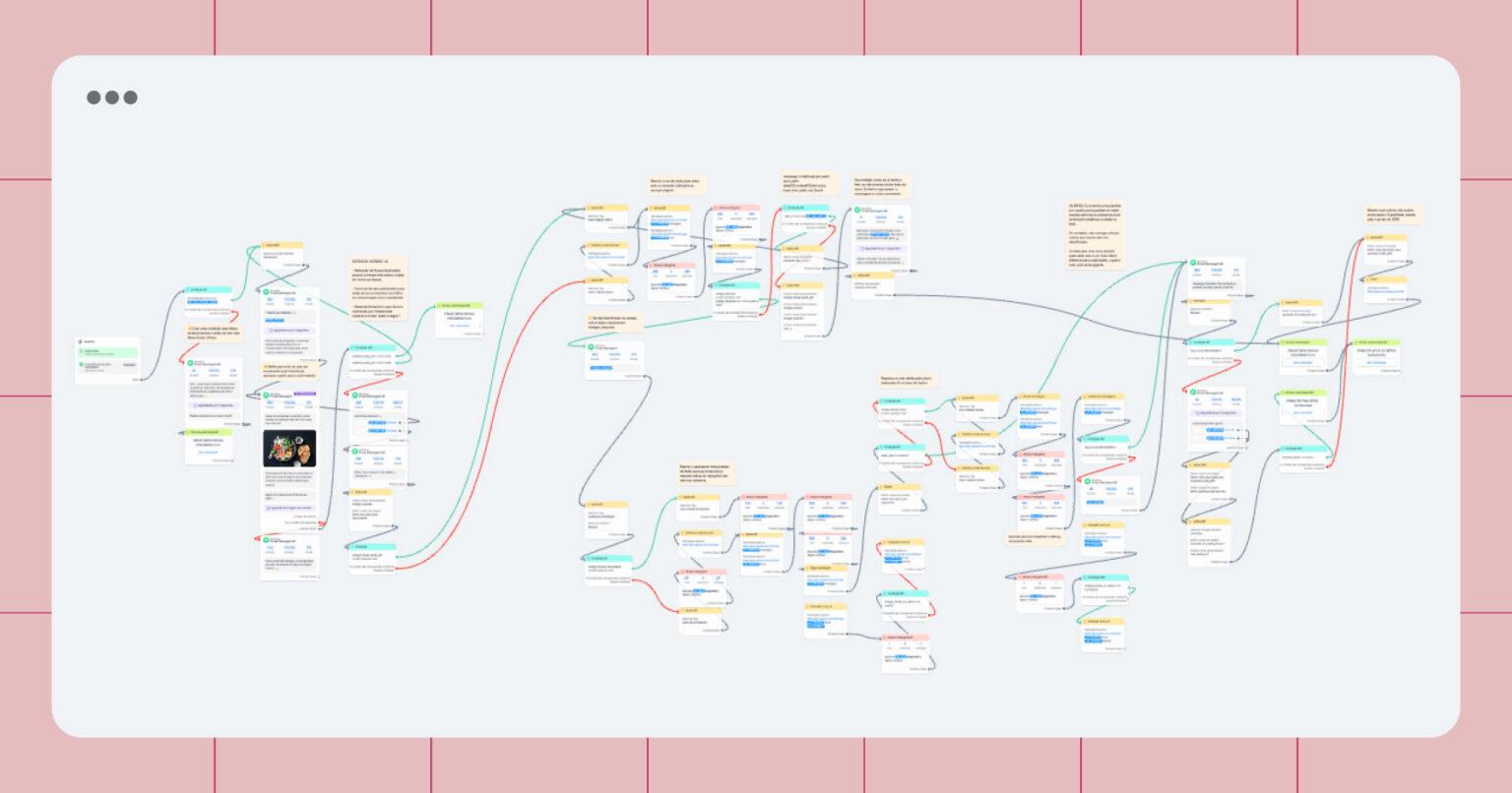 Screenshot of the Manychat flow used to build the WhatsApp AI