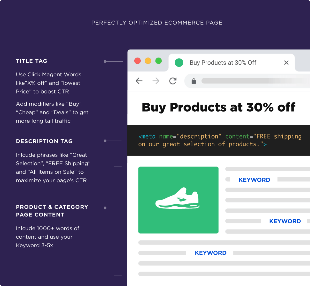 How to optimize an eCommerce product page and drive traffic to your website.