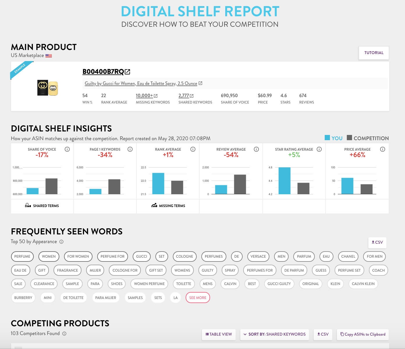 MerchantWords digital shelf report example