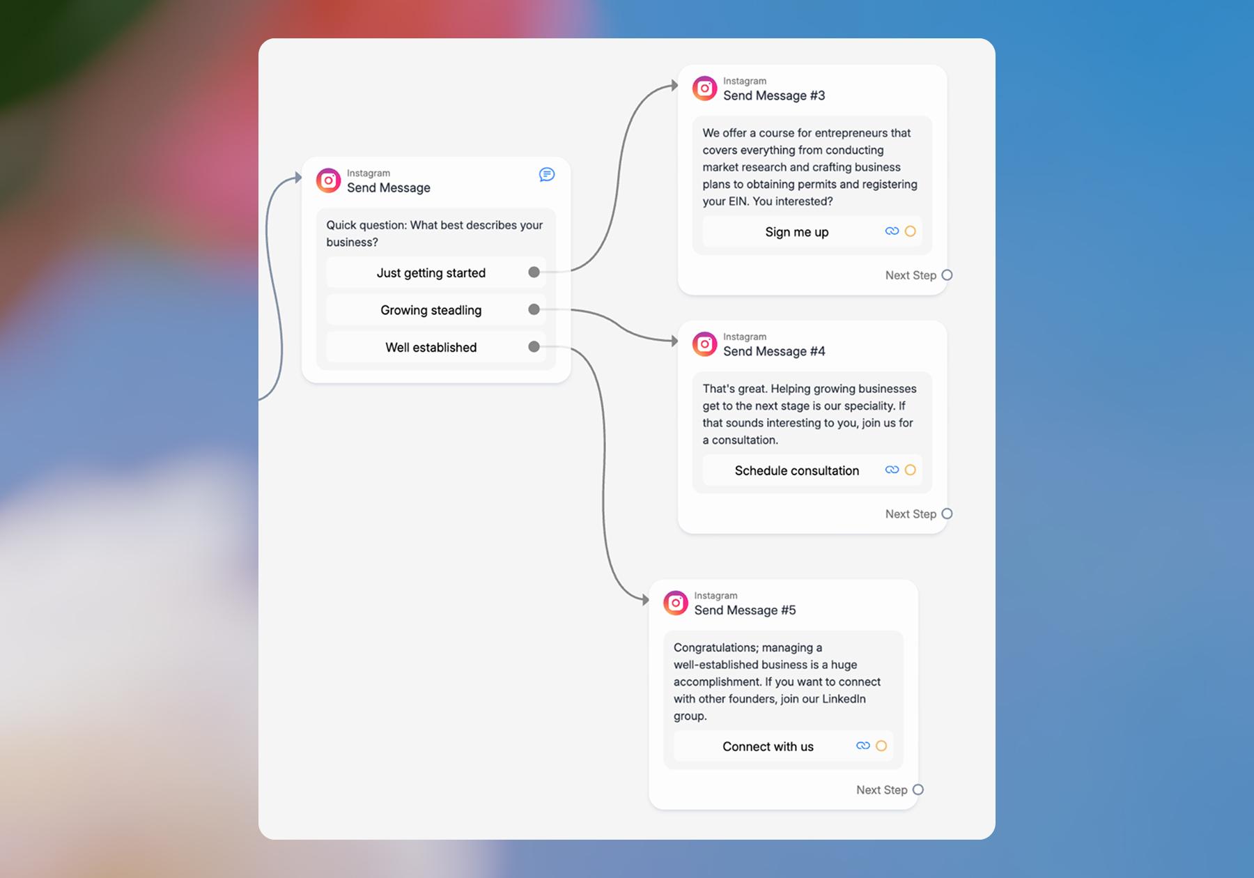 Screenshot of a Manychat flow