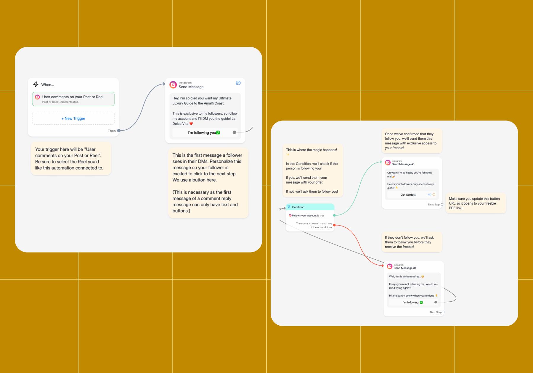 Screenshot of the Manychat flow builder 