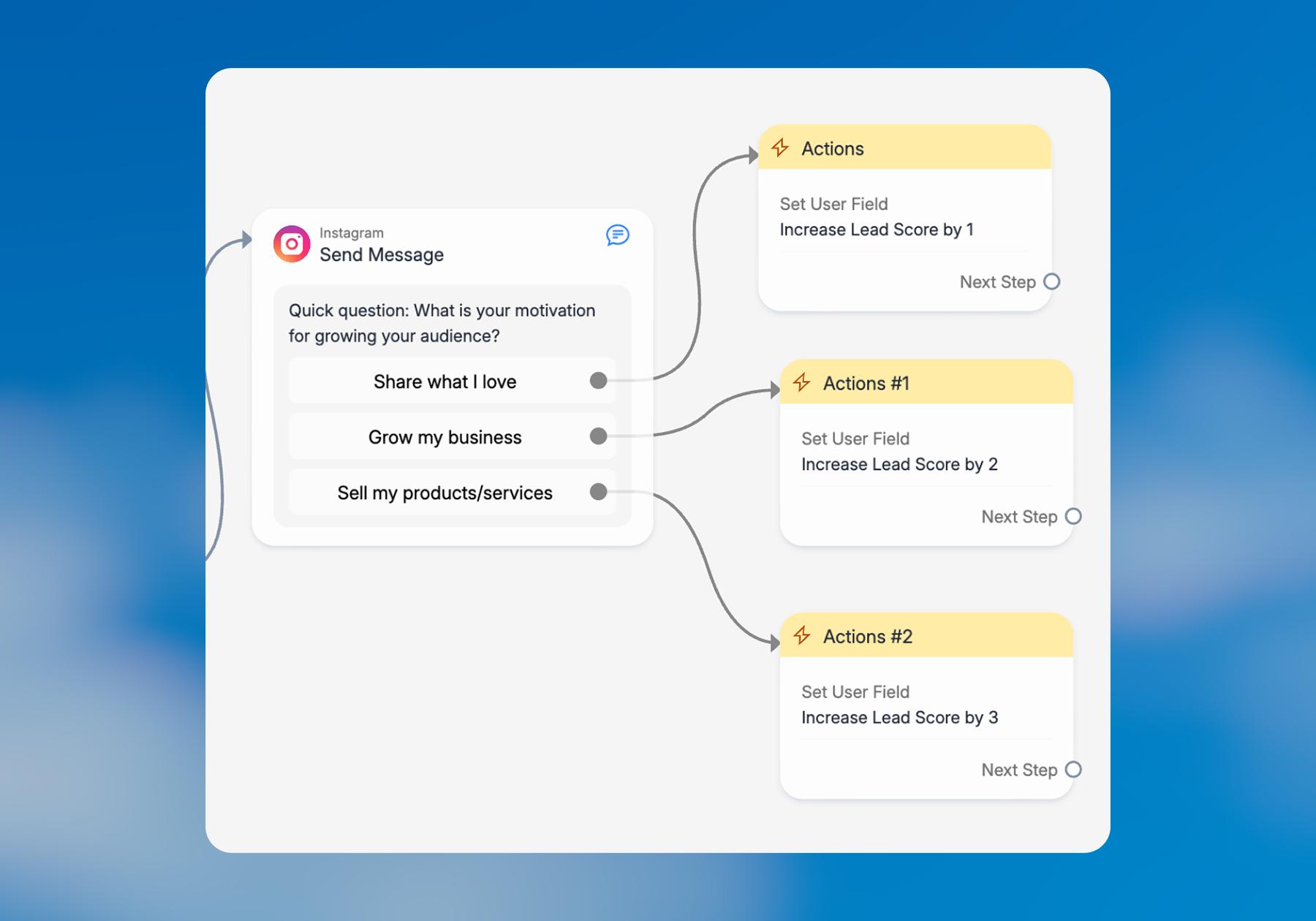 Screenshot of options inside of a Manychat flow 
