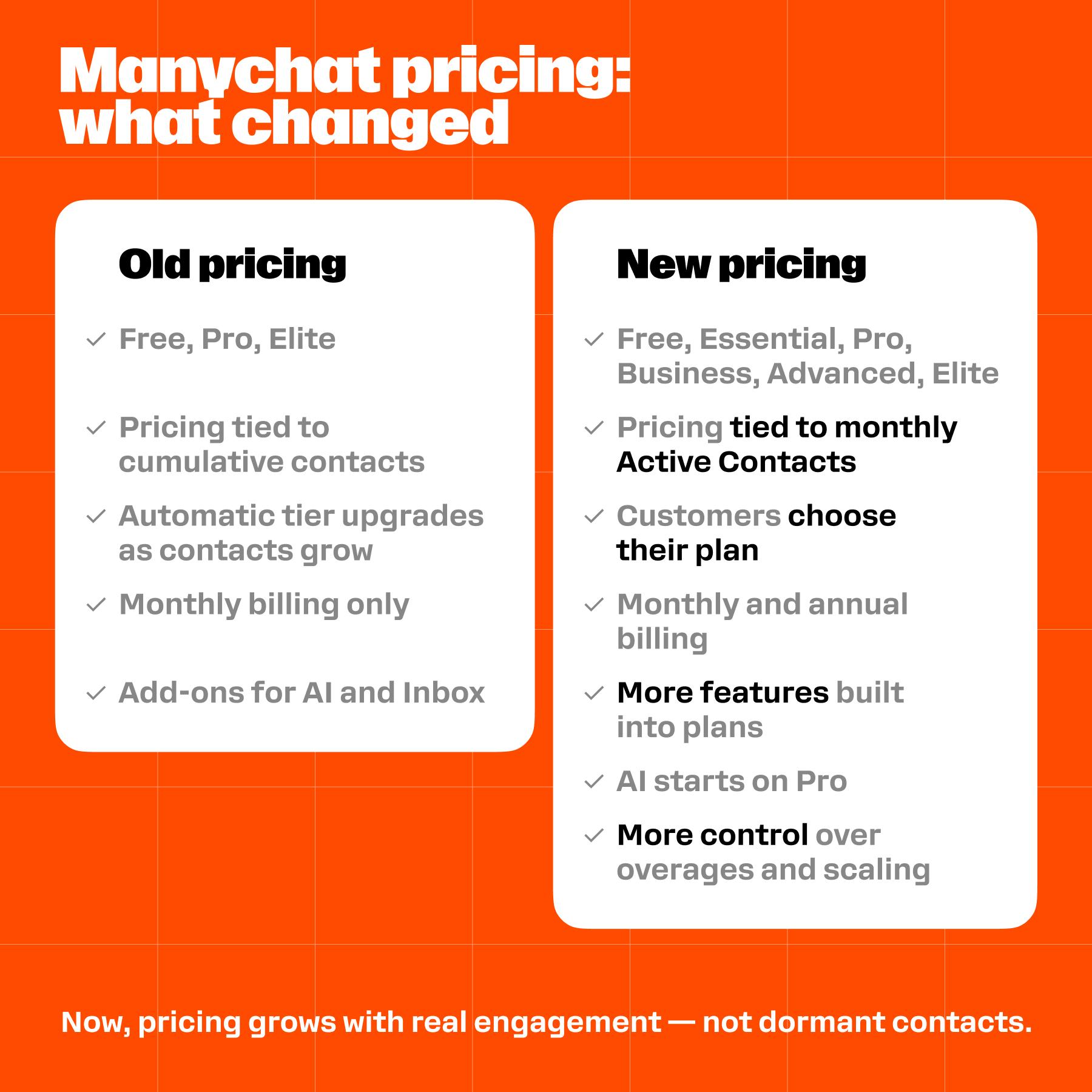 Screenshot of old vs. new Manychat pricing