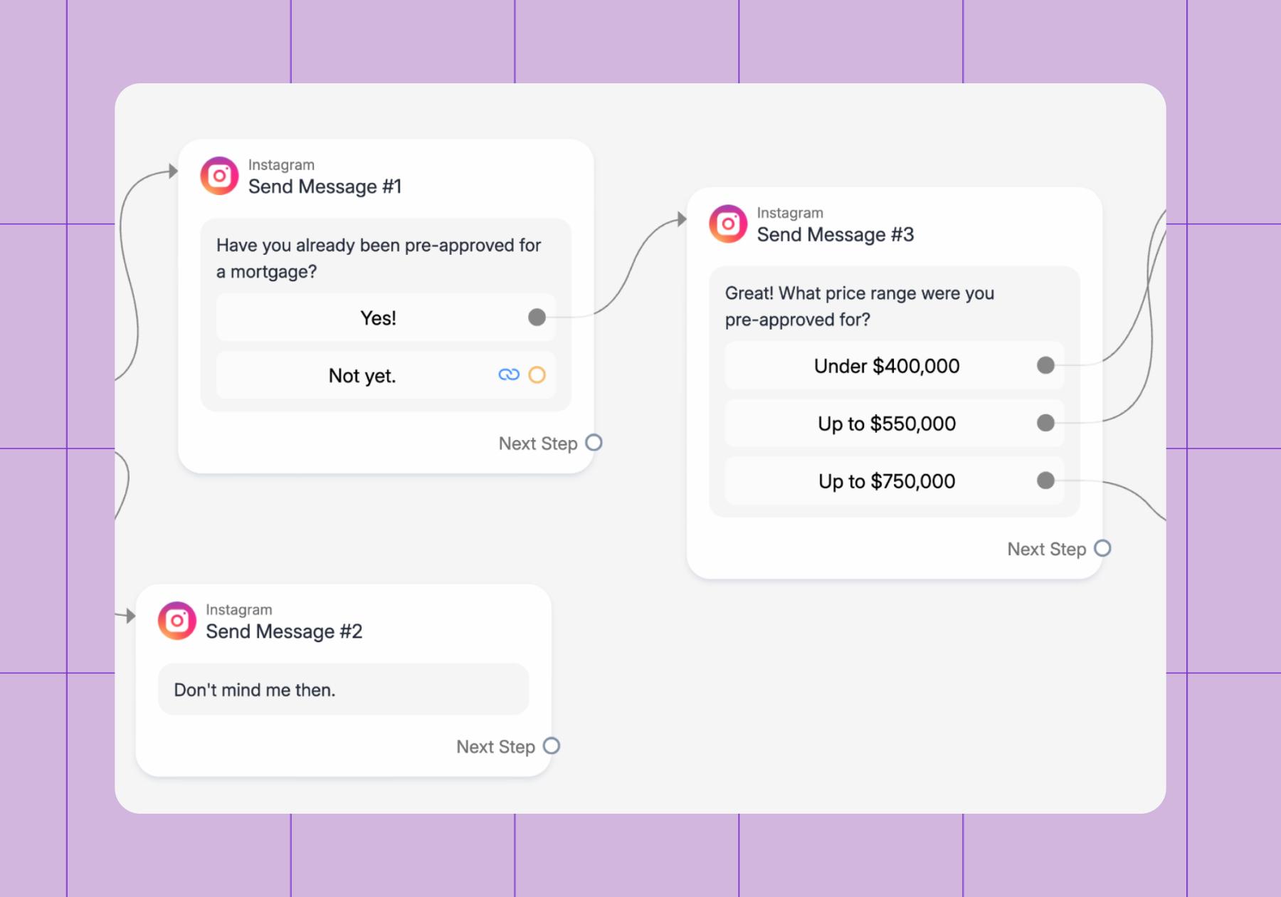 Screenshot of a Manychat flow