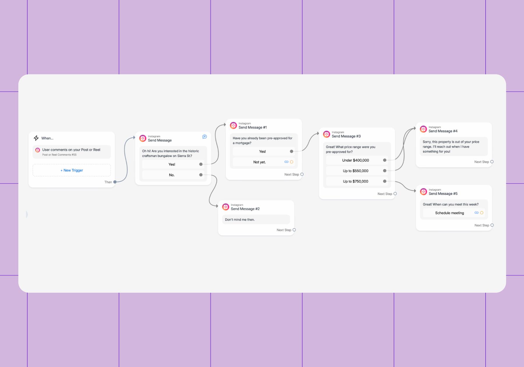 Screenshot of a Manychat flow