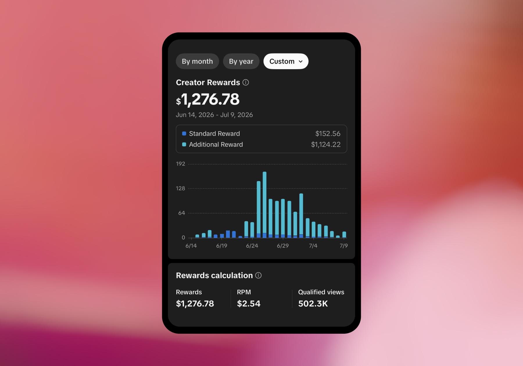 Screenshot of Creator Rewards actual earnings shared by one creator on Reddit