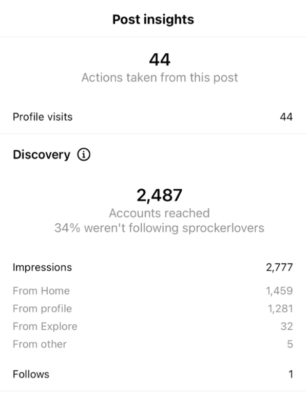 instagram insights